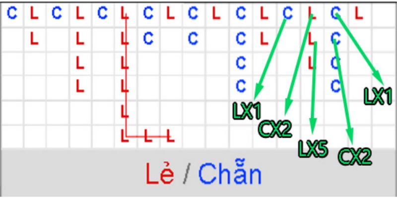 soi-cau-xoc-dia-3